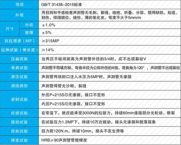 套筒式声测管厂家批发产品性能参数